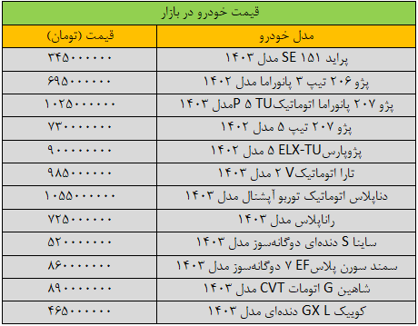 یک اتفاق باورنکردنی در بازار خودرو؛ آماده سقوط قیمت‌ها باشید/ آخرین قیمت پراید، پژو، سمند و شاهین + جدول