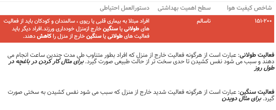 تهران در وضعیت قرمز؛ مقام وزارت بهداشت: در خانه بمانید!/ پس چرا مدرسهها را تعطیل نکردند؟ 2