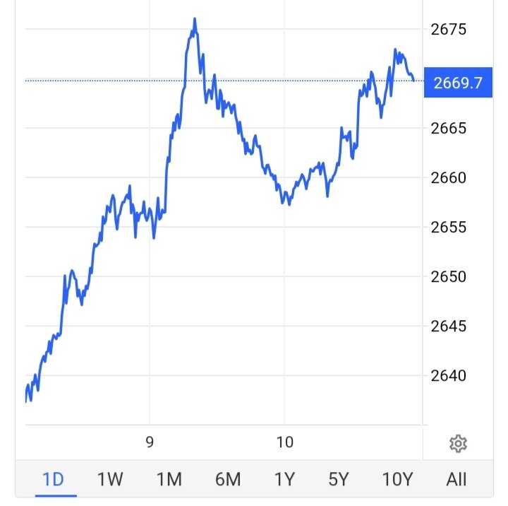 تکان سنگین قیمت طلا/ قیمت جدید طلا امروز ۲۰ آذر ۱۴۰۳