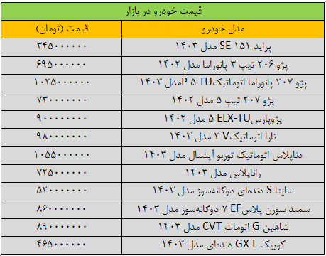 تغییر قیمتها در بازار خودرو «عجیب» شد/ آخرین قیمت پژو، سمند، شاهین، کوییک، تارا و ساینا + جدول
