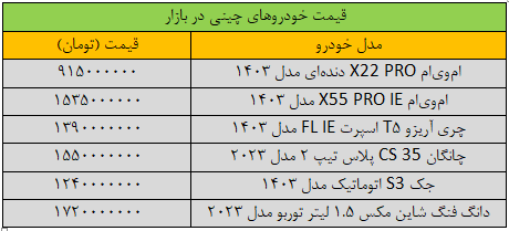 تکان سنگین قیمت‌ها در بازار خودرو/ این خودرو ۱۱۰ میلیون تومان گران شد + جدول قیمت