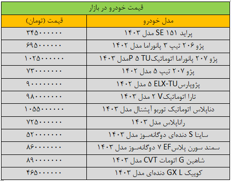 لرزه به بازار خودرو افتاد/ آخرین قیمت پژو، سمند، تارا، شاهین و کوییک + جدول