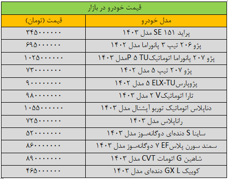 ریزش گسترده قیمتها در بازار خودرو/ آخرین قیمت سمند، شاهین، پژو، تارا و کوییک + جدول