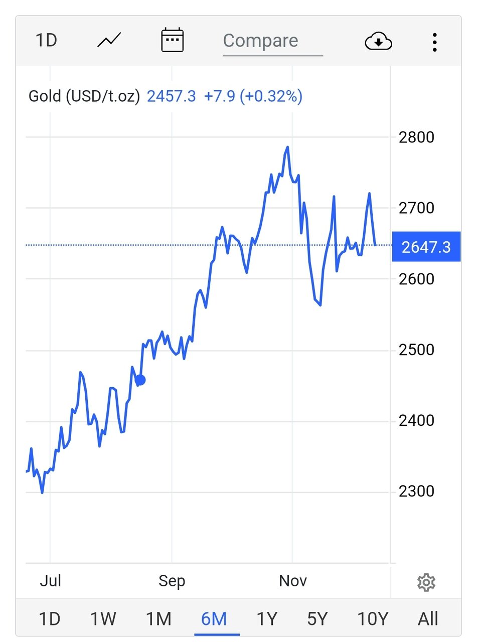 طلا اینگونه سقوط کرد/ قیمت جدید طلا امروز ۲۵ آذر ۱۴۰۳