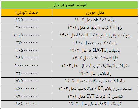 تکان سنگین قیمت خودرو در بازار/ آخرین قیمت پژو، پراید، سمند، شاهین و کوییک + جدول