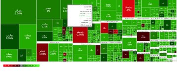 پایان بورس امروز 9 فروردین 1404/ بازار سهام صعودی شد
