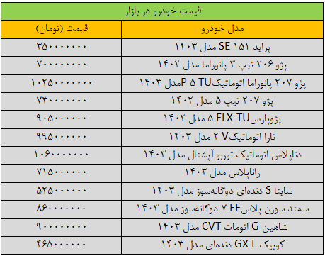 تغییر قیمت پراید «عجیب» شد/ آخرین قیمت پژو، شاهین، سمند، کوییک و دنا + جدول