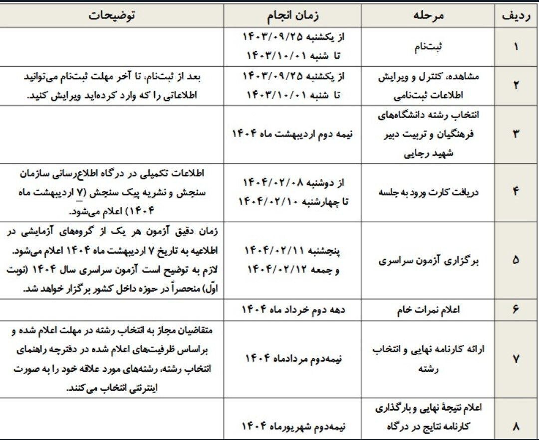 زمان‌بندی کنکور ۱۴۰۴ اعلام شد