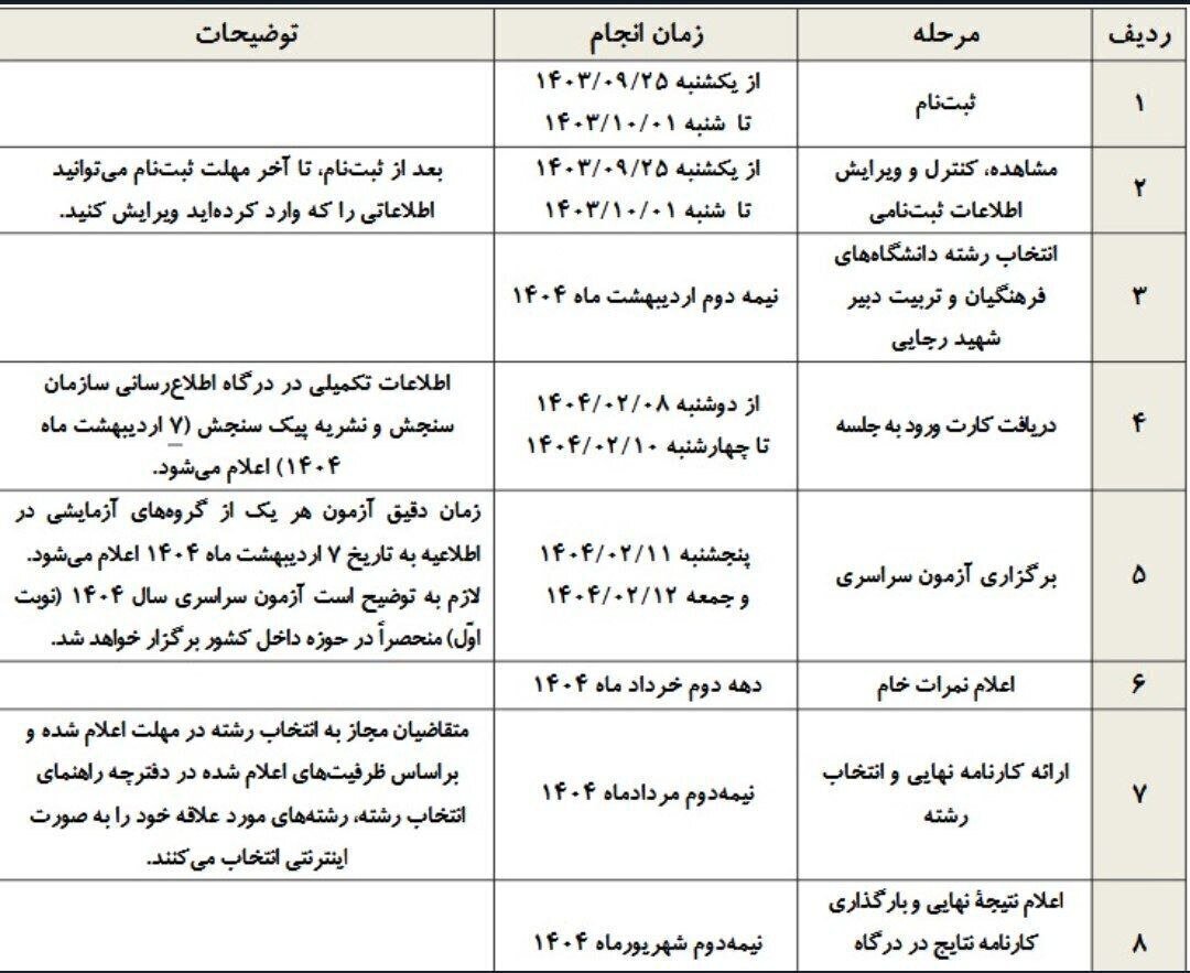 اعلام زمان بندی کنکور ۱۴۰۴/ عکس