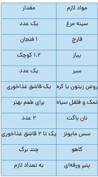 برای درست کردن یک ساندویچ مرغ خانگی خوشمزه و سالم چه کنیم؟