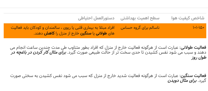 وضعیت عجیب کیفیت هوای تهران بامداد روز سهشنبه