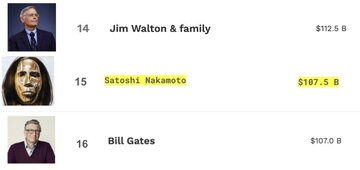 ساتوشی ناکاموتو، حالا از بیل گیتس ثروتمندتر است