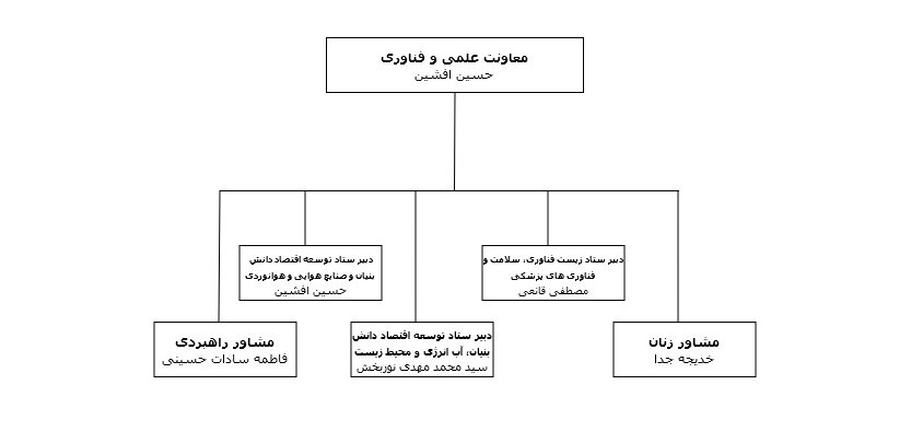 بودجه نهاد ریاست جمهوری چقدر است و چند نفر پرسنل دارد؟/ در ساختمانهای سفید و قرمز چه میگذرد؟