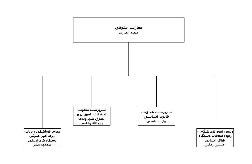 بودجه نهاد ریاست جمهوری چقدر است و چند نفر پرسنل دارد؟/ در ساختمانهای سفید و قرمز چه میگذرد؟