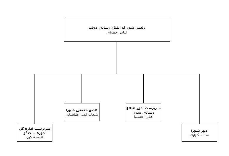 بودجه نهاد ریاست جمهوری چقدر است و چند نفر پرسنل دارد؟/ در ساختمانهای سفید و قرمز چه میگذرد؟