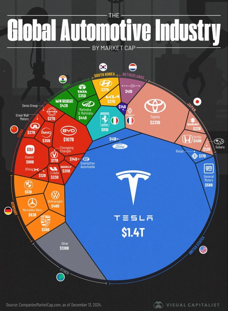 ماشین محبوب ایلان ماسک / یک خودروساز باارزشتر از تویوتا، بنز و دیگران