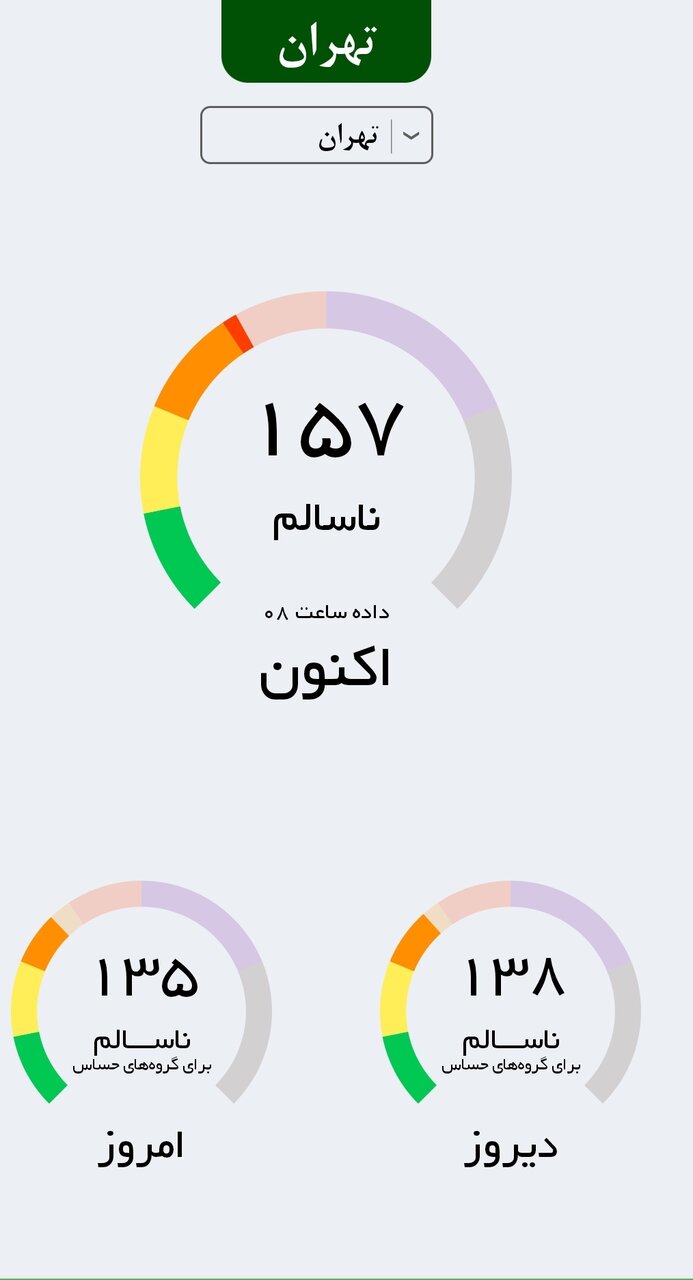 کیفیت هوای تهران صبح سه‌شنبه ۴ دی