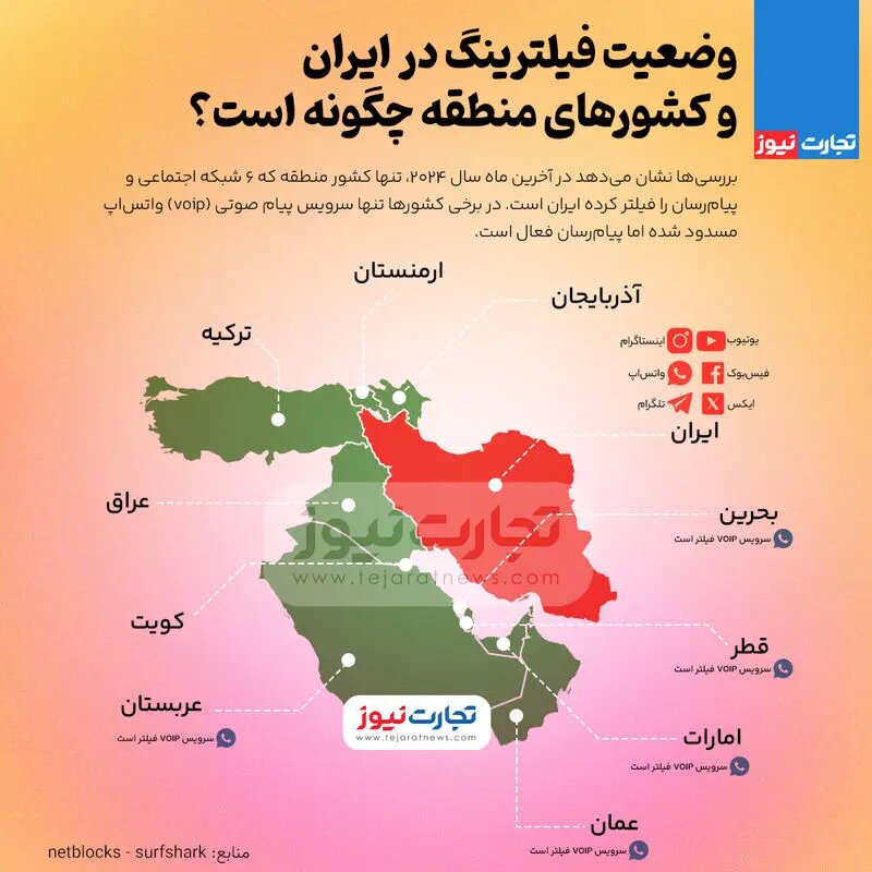 تنها کشور منطقه که ۶ شبکه اجتماعی و پیام‌رسان را فیلتر کرده / اینفوگرافیک