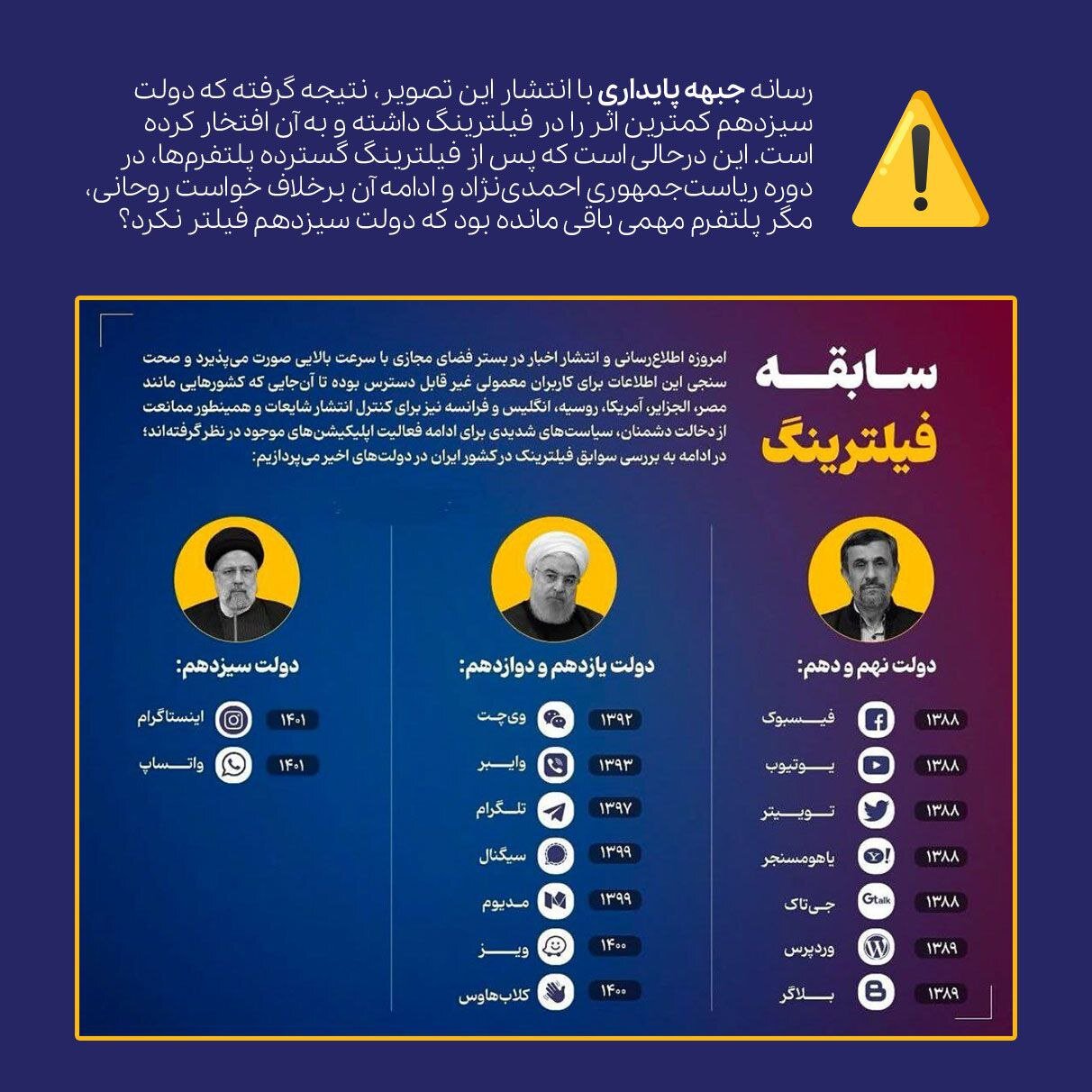 آدرس غلط رسانه جبهه پایداری؛ روحانی حامی فیلترینگ شد، رئیسی ضدفیلتر!