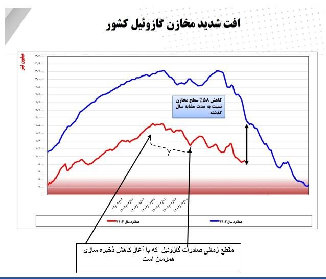 پشت پرده قطع برق اعلام شد/ پای این پالایشگاه در میان است؟