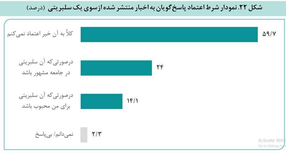 پستم را لایک کرد!/ فرهنگ سلبریتی در ایران کاستی زیادی دارد