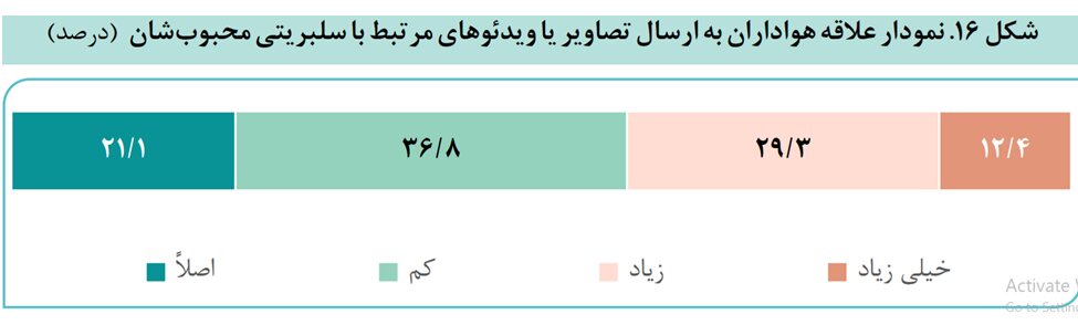 پستم را لایک کرد!/ فرهنگ سلبریتی در ایران کاستی زیادی دارد