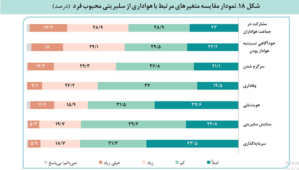 پستم را لایک کرد!/ فرهنگ سلبریتی در ایران کاستی زیادی دارد