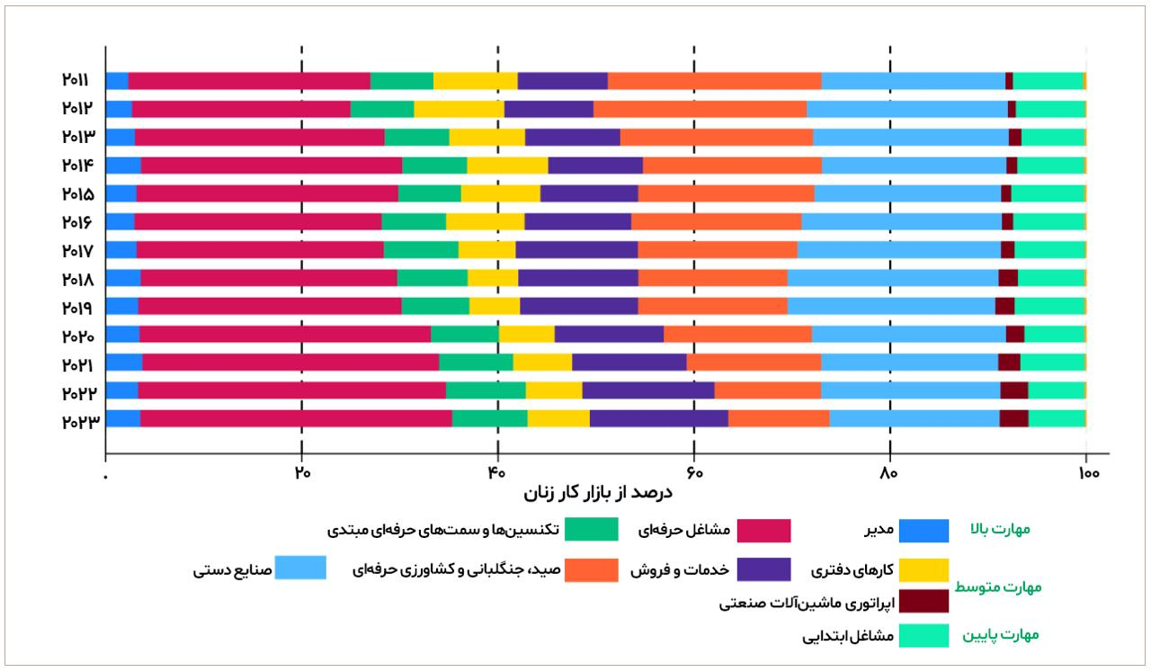 تندروها در صدد تنبیه شرکت کنندگان در انتخابات 1403 / قانون عفاف و حجاب تحریم اقتصادی زنان است / حذف 50 درصد جمعیت کشور از فرآیند توسعه