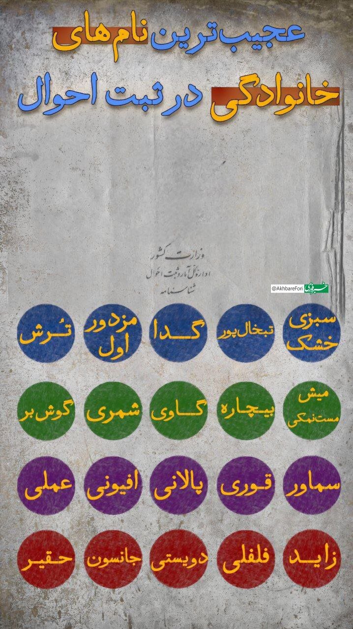 عجیبترین نامهای خانوادگی در ثبت احوال