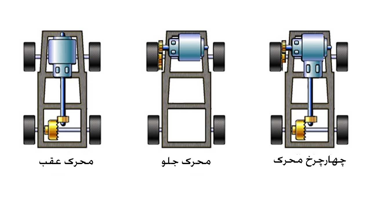 دیفرانسیل جلو یا چهارچرخ محرک، کدام خودروی سواری بهتر است؟