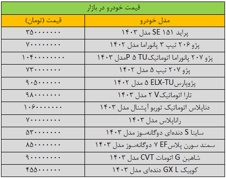 واکنش بازار خودرو به قیمت دلار / آخرین پژو، شاهین، سمند، کوییک و دنا + جدول