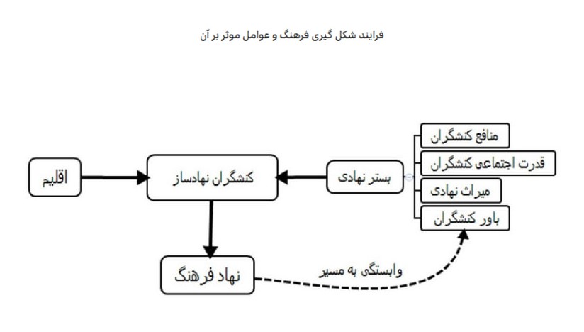 چرا فرهنگ جوامع، مردسالار است؟| برابری بدون قدرت گیری زنان ممکن نیست 3