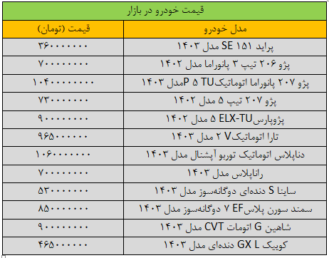 قیمت پراید ترمز برید/ آخرین قیمت سمند، شاهین، کوییک، تارا و دنا + جدول