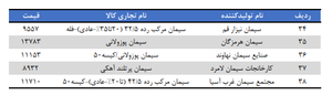 قیمت پایه عرضه محصولات سیمانی در بورس + جدول قیمت