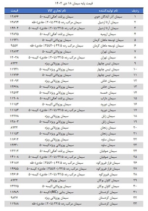 قیمت جدید سیمان مشخص شد / جدول قیمت 3