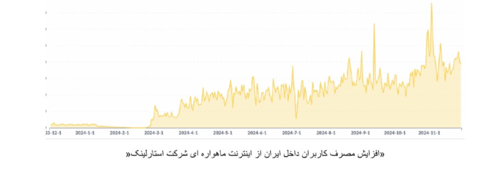 استارلینک در ایران بیش از ۳۰هزار کاربر دارد / یک فریب‌ آماری درباره‌ سرعت اینترنت ایران