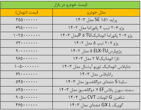 تغییر چشمگیر قیمت خودرو در بازار / آخرین قیمت پراید، پژو، سمند، کوییک و تارا + جدول 2