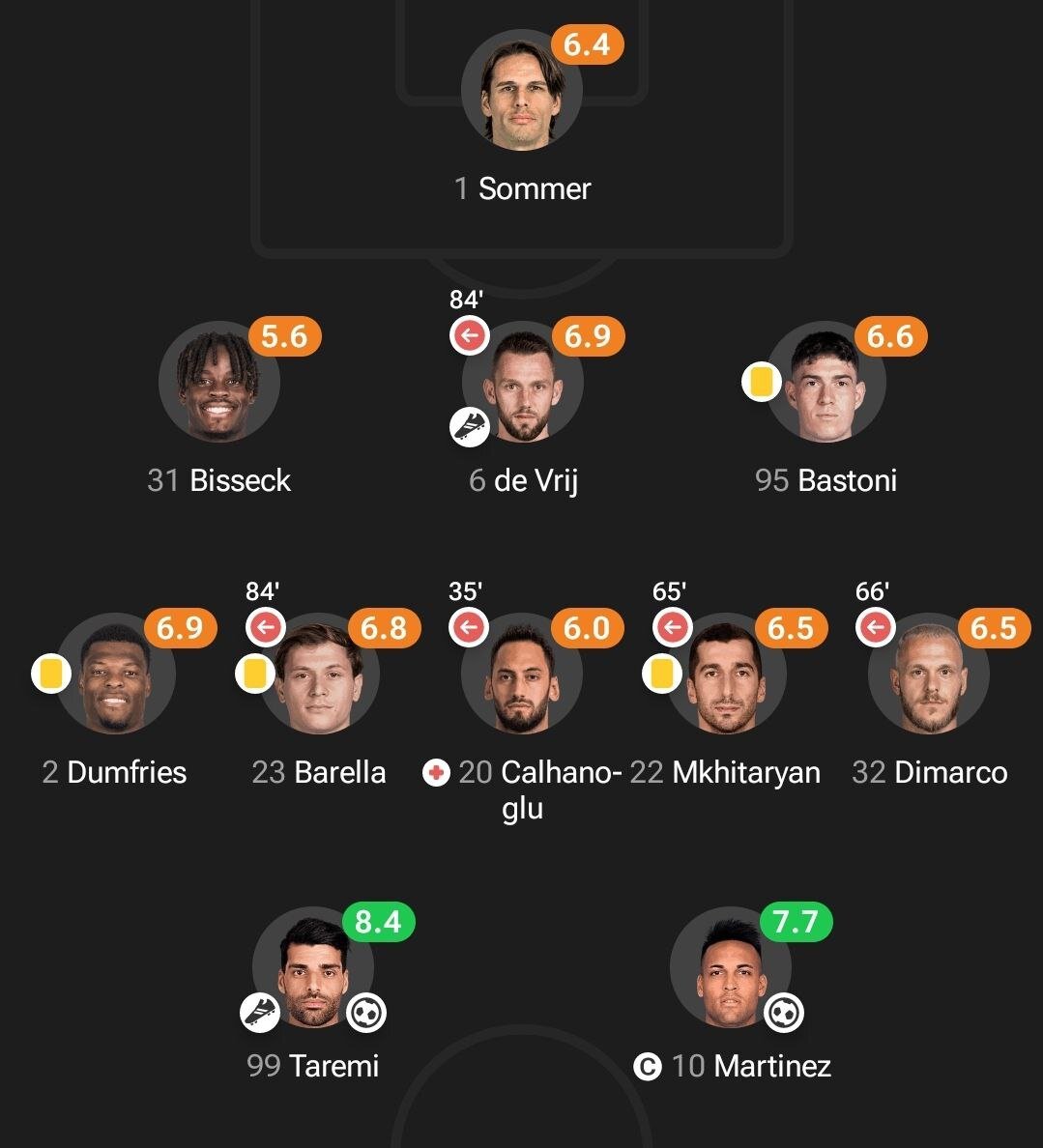 خبر : عکس| طارمی مرد اول اینتر در فینال سوپرکاپ ایتالیا 1 عکس| طارمی مرد اول اینتر در فینال سوپرکاپ ایتالیا
