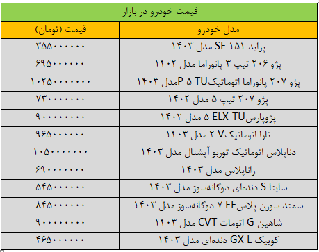 خرید و فروش خودرو متوقف شد/ آخرین قیمت پژو، ساینا، پراید، کوییک و شاهین + جدول