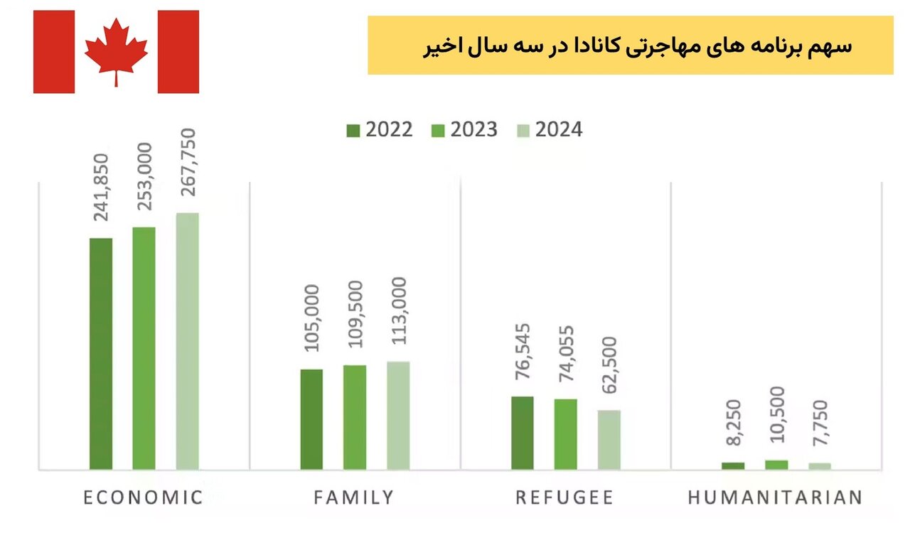 آیا مهاجرت به کانادا آسان میشود؟ جاستین ترودو استعفا داد!