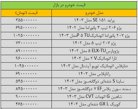 چرخش قیمت خودرو در بازار؛ قیمت پژوپارس ریخت / آخرین قیمت پژو، سمند، تارا، دنا و کوییک + جدول 2