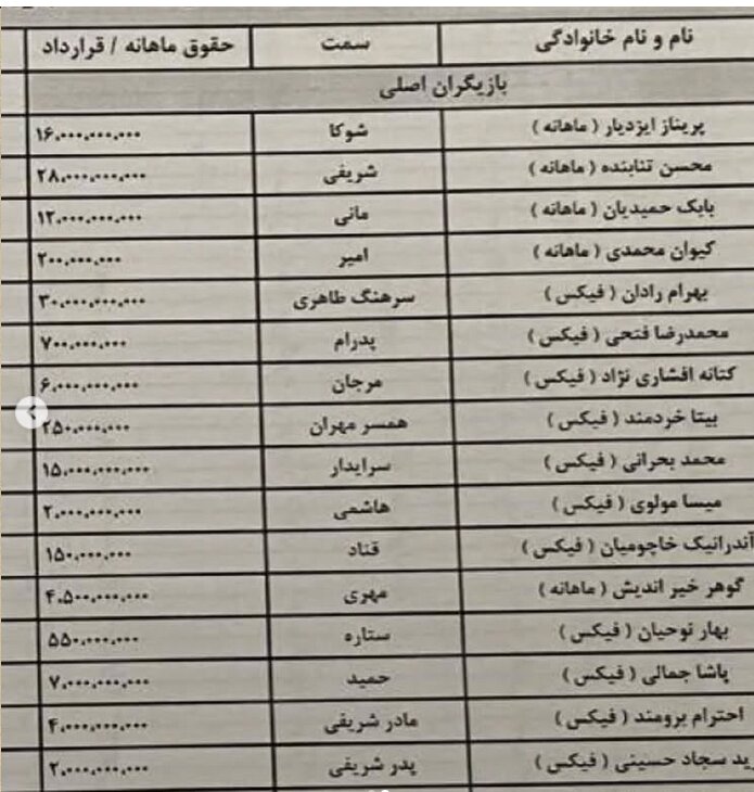 اختلاف نجومی دستمزد بازیگران امروز با هنرمندان قبل از انقلاب