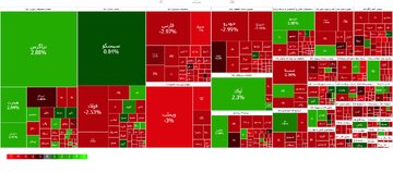 سقوط سنگین بورس تهران / بازار سهام به رنگ خون درآمد!