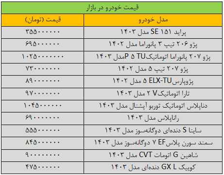 بازار خودرو ترمز برید/ آخرین قیمت پراید، پژو، سمند، شاهین و کوییک + جدول