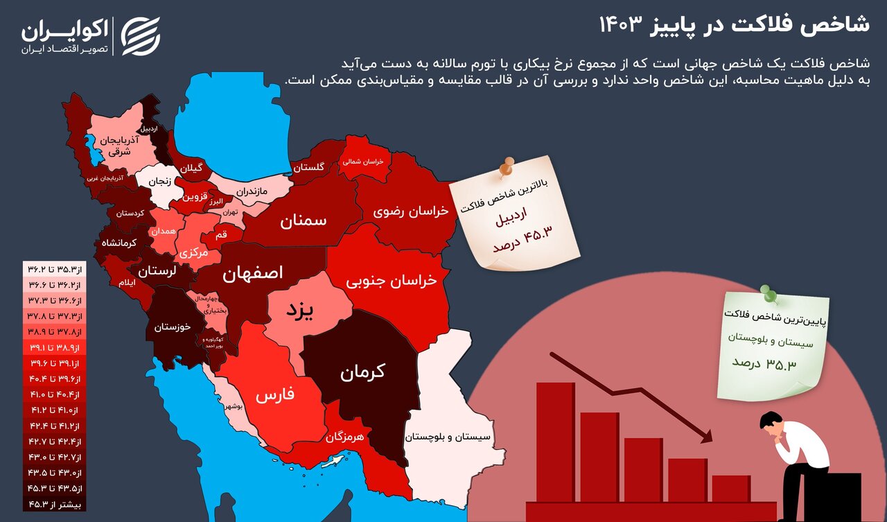 فلاکت در سایه نفت؛ خوزستان در جمع صدرنشینان+ اینفوگرافیک