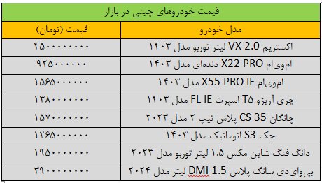 تغییر عجیب قیمت خودرو در بازار / این خودرو 200 میلیون تومان ارزان شد + جدول