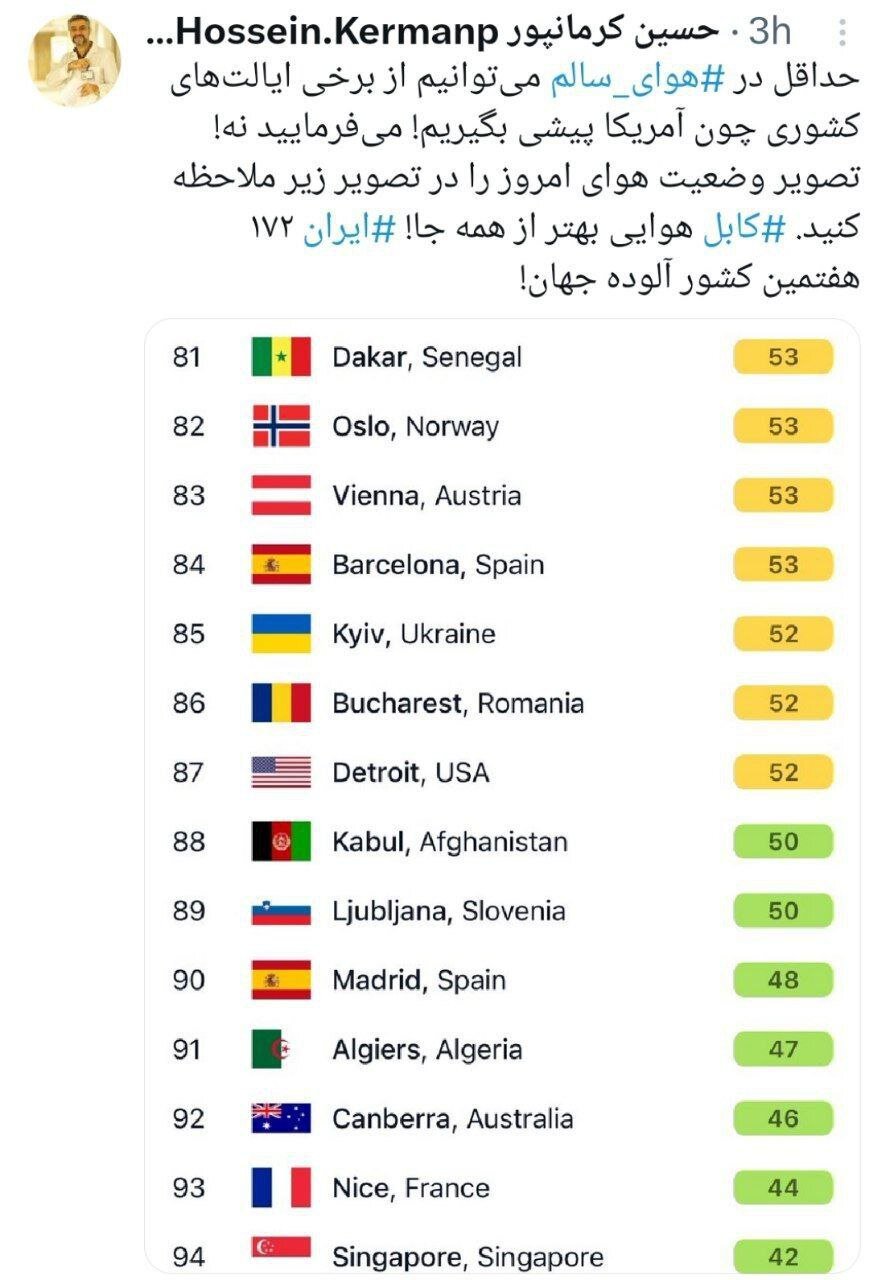 انتقاد دکتر کرمان‌پور از تداوم آلودگی هوای کشور / هوای کابل بهتر از همه جا / ایران رتبه 172 در بین کشورها