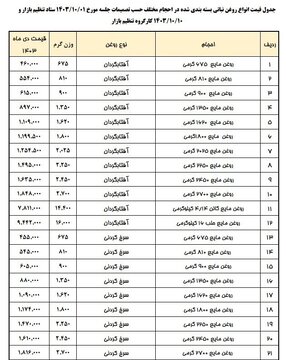 جدول-روغن.jpg