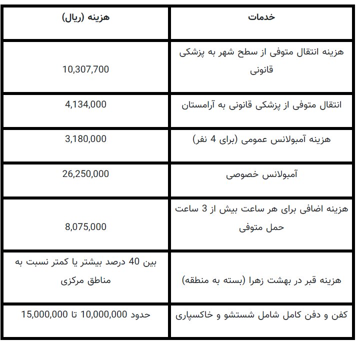 قیمت کفن چند است؟/ صدا و سیما چقدر خرج مهمان‌هایش کرد؟ 2