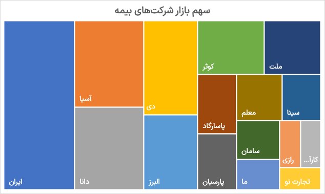 شرکت‌های برتر بیمه در سال 1403 کدامند؟ 2